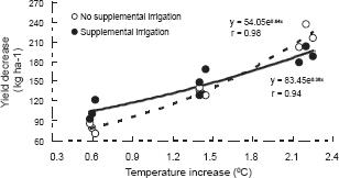 10.4137_ASWR.S2488-fig2.tif