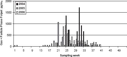 10.4137_ASWR.S2994-fig4.tif