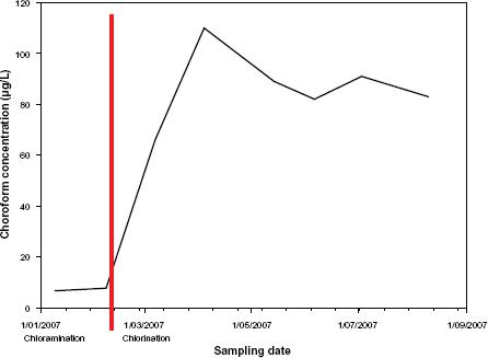 10.4137_ASWR.S5618-fig10.tif