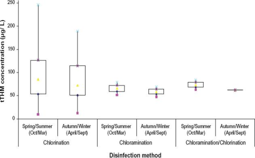 10.4137_ASWR.S5618-fig4.tif