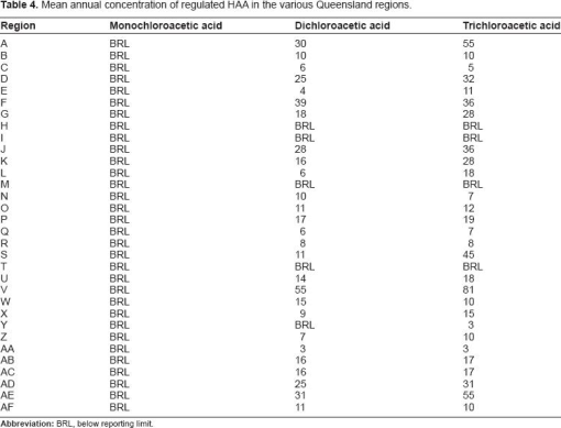 10.4137_ASWR.S5618-table4.tif