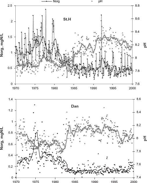 10.4137_ASWR.S6879-fig3.tif