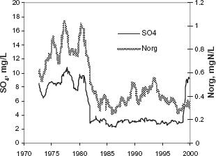 10.4137_ASWR.S6879-fig4.tif