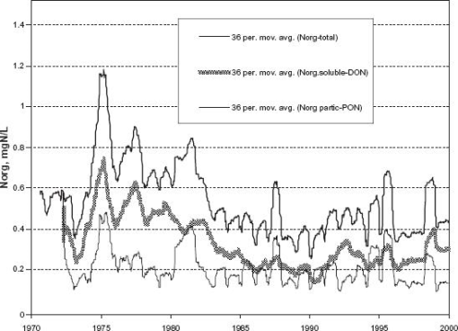 10.4137_ASWR.S6879-fig5.tif