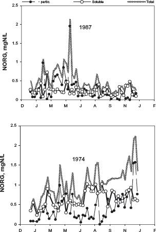 10.4137_ASWR.S6879-fig7.tif