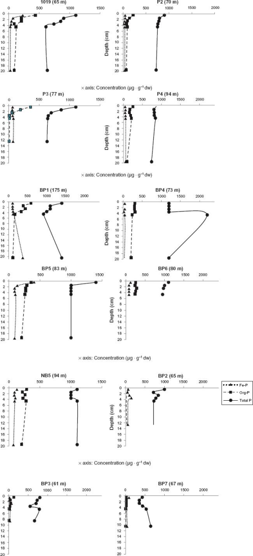 10.4137_ASWR.S8597-fig3.tif