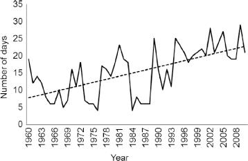 10.4137_ASWR.S32778-fig4.tif