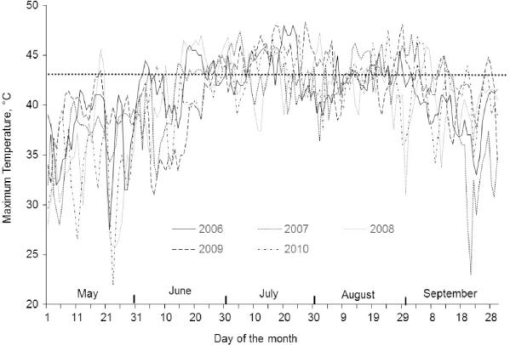 10.4137_ASWR.S32778-fig6.tif