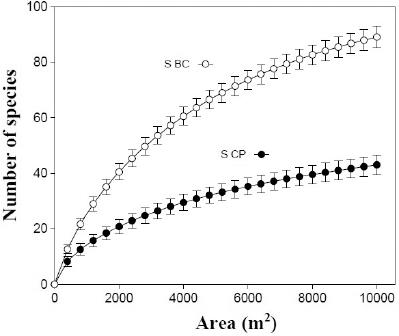 10.4137_ASWR.S33960-fig1.tif