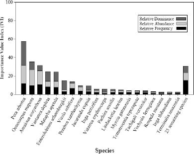 10.4137_ASWR.S33960-fig4.tif