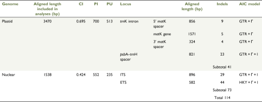 SB21032_T2.gif