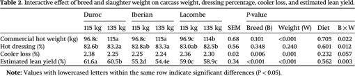 cjas-2015-0197tab2.gif