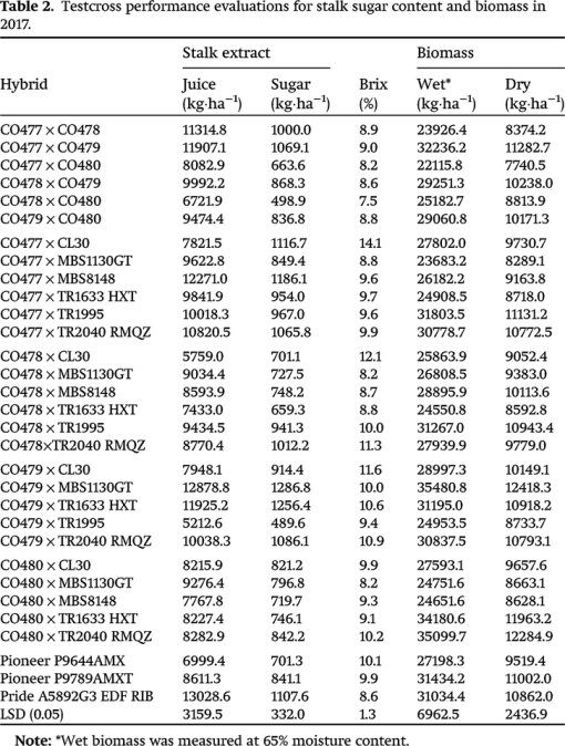 cjps-2021-0071tab2.gif