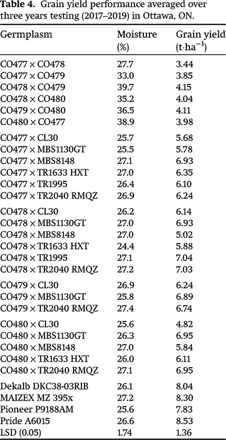 cjps-2021-0071tab4.gif