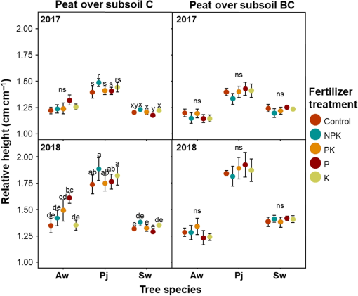 cjss-2019-0136f2.tif