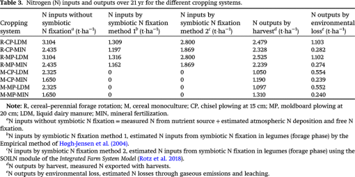 cjss-2020-0132tab3.gif