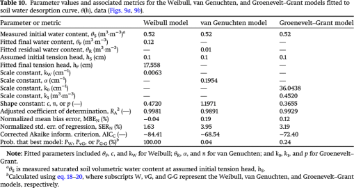 cjss-2021-0046tab10.gif