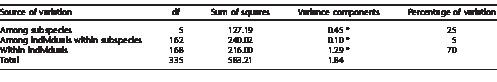 i0010-5422-119-1-131-t03.eps