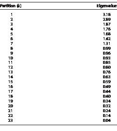 i0010-5422-119-1-44-t02.eps