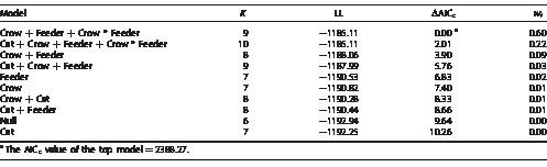 i0010-5422-119-1-1-t02.eps