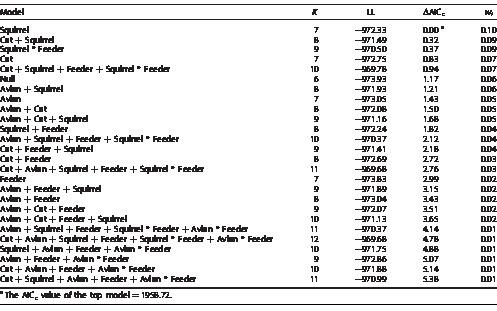 i0010-5422-119-1-1-t03.eps