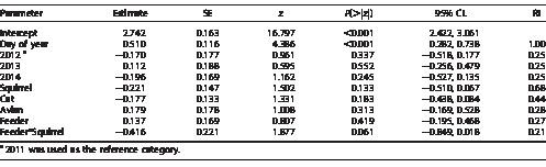 i0010-5422-119-1-1-t06.eps