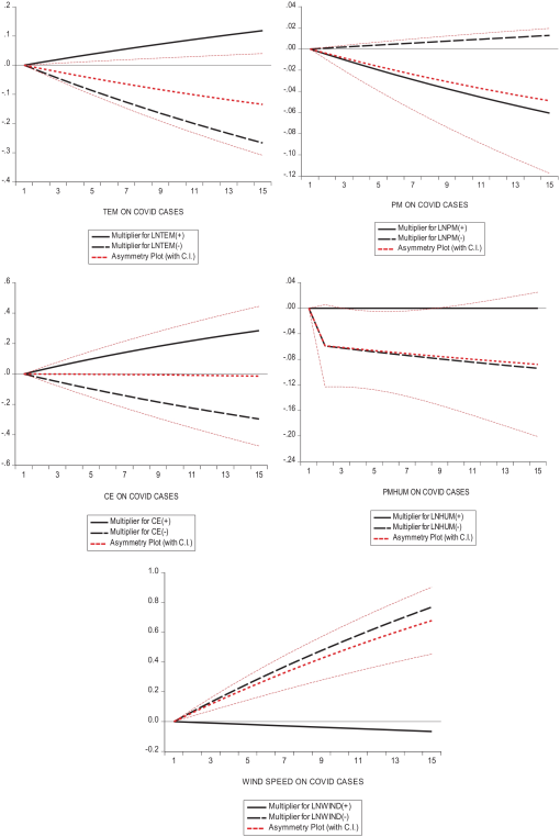 10.1177_11786302221147455-fig3.tif