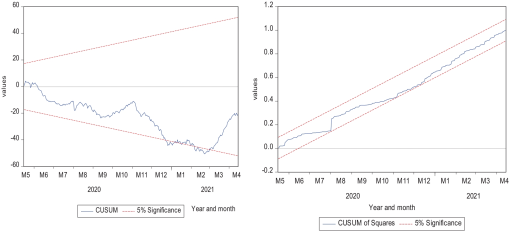 10.1177_11786302221147455-fig4.tif