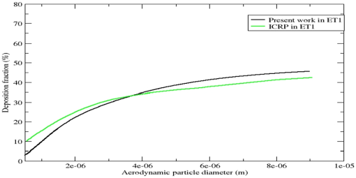 10.1177_11786302221149401-fig3.tif