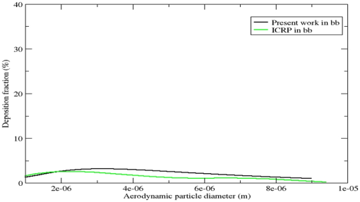 10.1177_11786302221149401-fig6.tif