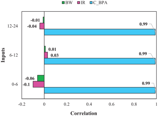 10.1177_11786302231151531-fig3.tif