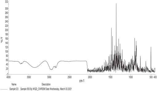 10.1177_11786302231166818-fig3.tif