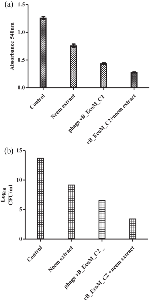 10.1177_11786302231166818-fig4.tif