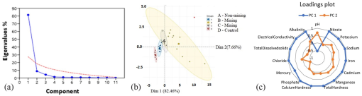 10.1177_11786302231188270-fig4.tif