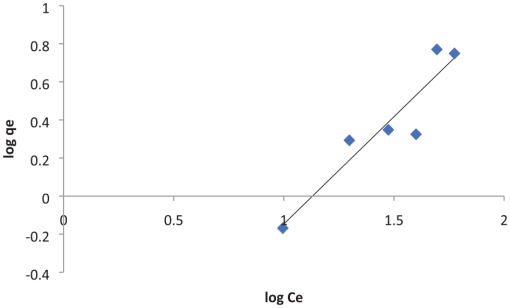 10.1177_11786302231200867-fig5.tif