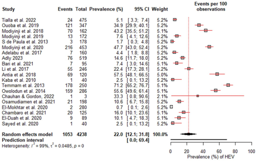 10.1177_11786302241299370-fig4.tif