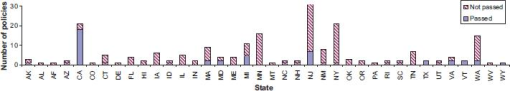 10.4137_EHI.S4926-fig1.tif