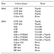 i0015-4040-91-4-570-t01.gif