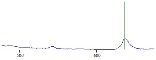 10.1177_2055116920907429-fig3.tif