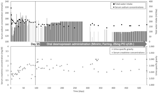 10.1177_20551169221082542-fig2.tif