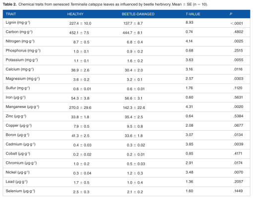 10.1177_1179543318797329-table2.tif