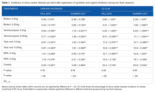 10.1177_1179543319858634-table1.tif