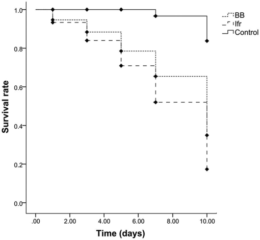 10.1177_1179543319867116-fig2.tif