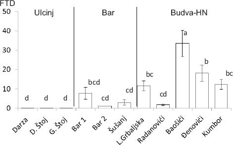 10.4137_IJIS.S12964-fig4.tif