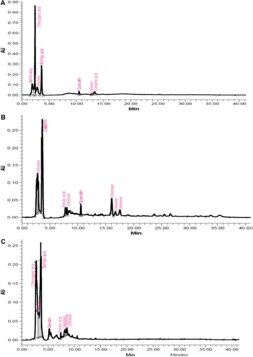 10.4137_IJIS.S39619-fig4.tif