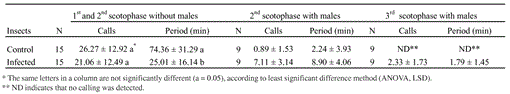 i1536-2442-5-6-1-t01.gif
