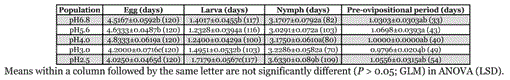i1536-2442-6-19-1-t01.gif