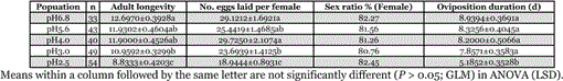 i1536-2442-6-19-1-t02.gif