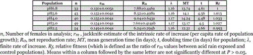 i1536-2442-6-19-1-t03.gif