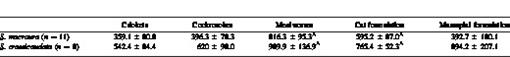 i1545-1542-95-3-503-t02.eps